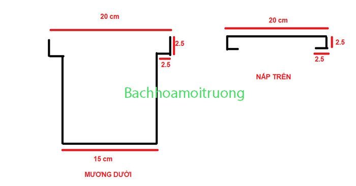 Bản vẽ cấu tạo rãnh thoát nước sân vườn của Bách Hóa Môi Trường