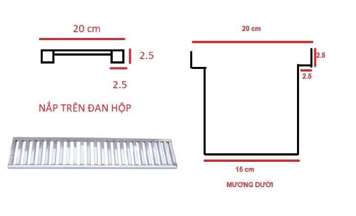 Hai bộ phận chính của mương thoát nước nhà máy tại Bách Hóa Môi Trường