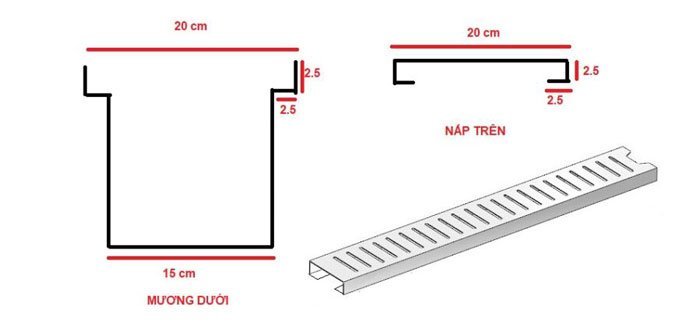 Thông số kỹ thuật và cấu tạo của rãnh thoát nước b200 tại bách Hóa Môi Trường