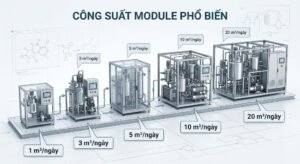 CÔNG SUẤT MODULE XỬ LÝ NƯỚC THẢI